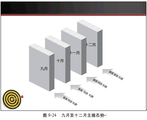 淘宝SEO优化思路 SEO推广 第7张 淘宝seo怎么做!-海瑶SEO研究中心
