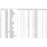 莱芜如何用数据来区分精准关键词