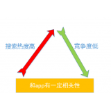 莱芜老朱SEO:做SEO该如何选择关键词