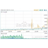 莱芜子辛SEO:网站如何做关键词优化