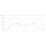 莱芜大量垃圾外链对网站排名有影响吗