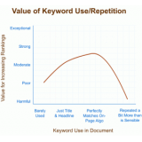 莱芜关键词出现频率和布局对排名的影响