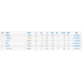 莱芜关键词挖掘最常用的方法有哪些