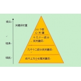 莱芜网站整体关键词如何布局
