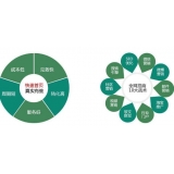 莱芜SEO关键词排名为何越来越难做了