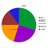 莱芜搜道:怎么做seo外链