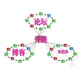 莱芜SEO发外链的作用